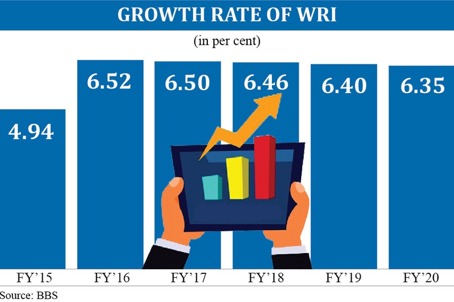 Nominal wage growth continues to decline