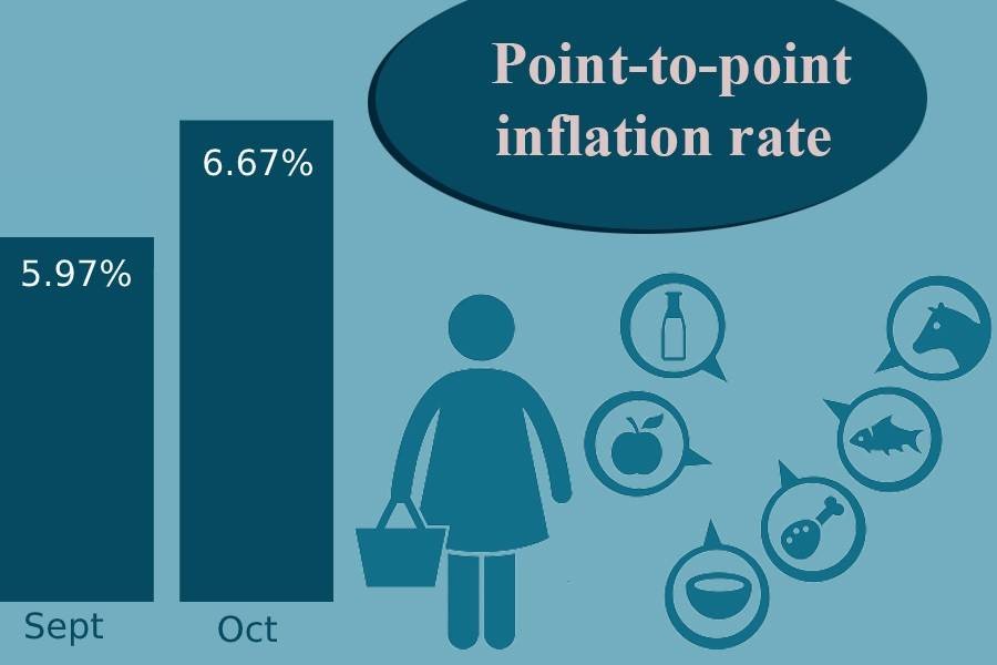 BD’s inflation hits seven-year high