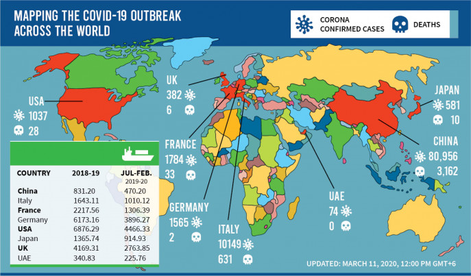 Virus-struck Europe poses new risk to exports