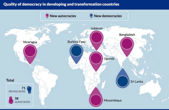 Global democratic standards are in decline