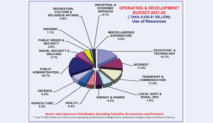 Series of reforms proposed to execute mega budget