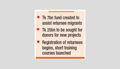 New projects on cards to support returnee migrants